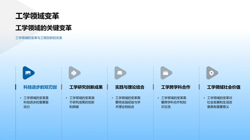 工学课题研究报告