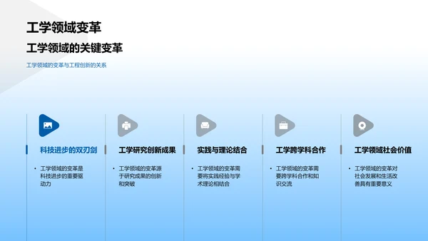 工学课题研究报告