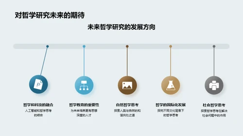 哲学之旅：透视未知