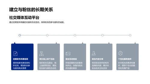 电商粉丝经济应用