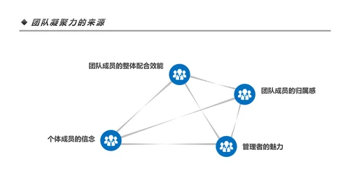 高效团队凝聚力团队建设企业培训PPT模板