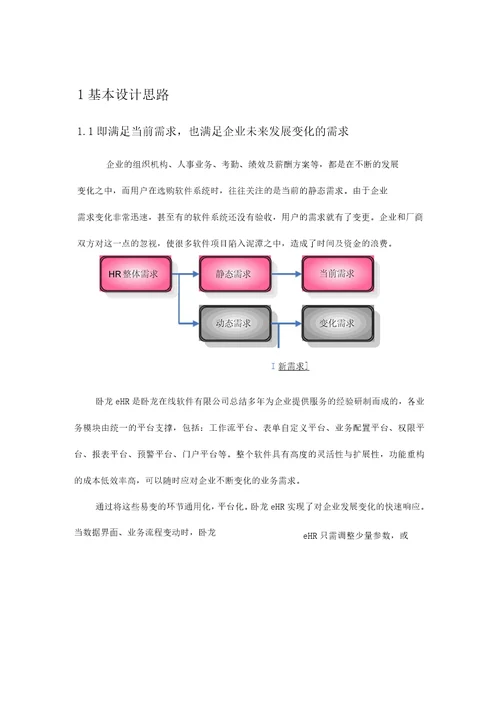 卧龙eHR人力资源管理系统功能简介