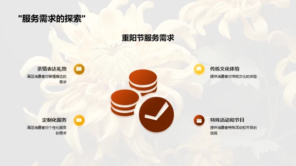 重阳节消费洞察