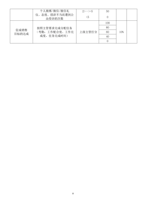 电子商务公司绩效考核方案.docx