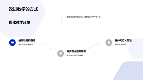 优化英语课堂教学PPT模板