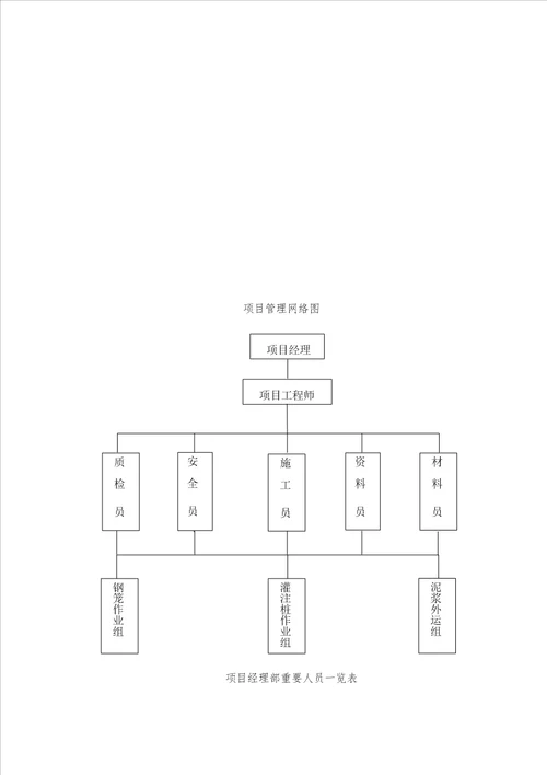 某厂房钻孔灌注桩综合施工专题方案