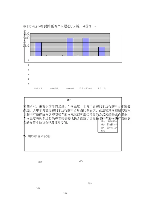 南京城市轨道交通运营企业服务质量乘客满意度调查问卷