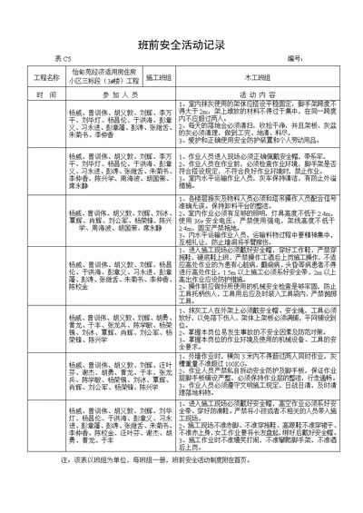 班前安全活动记一般抹灰班组