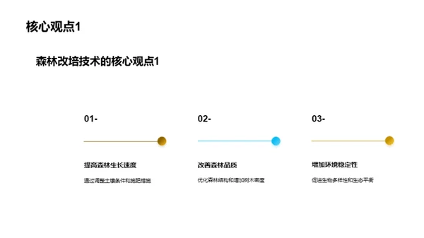 森林改培：未来之路