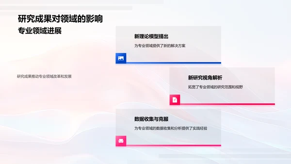 答辩研究报告PPT模板