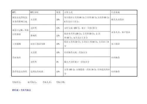 和兴kpi绩效考核