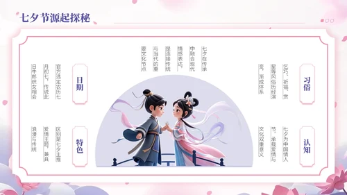 玫瑰红藤萝紫双色中国风七夕文化学校传统文化课程PPT模板