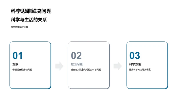 发现生活中的科学