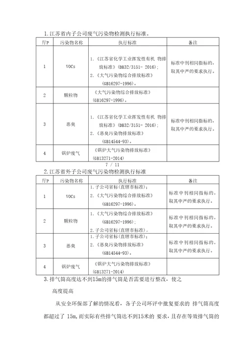 企业排气筒的管理要求