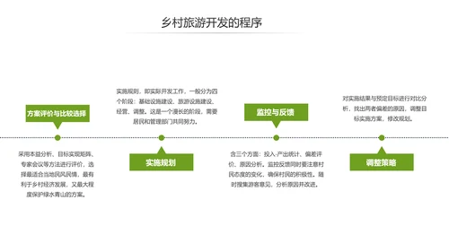 乡村旅游规划新农村建设详细解读PPT模板