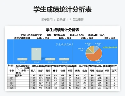 学生成绩统计分析表