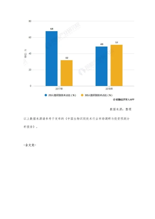 全球人脸识别行业市场现状及发展趋势分析-3D人脸识别技术将成为未来趋势.docx