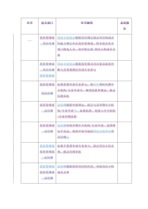 标准工艺基础管理与标准工艺标准流程.docx