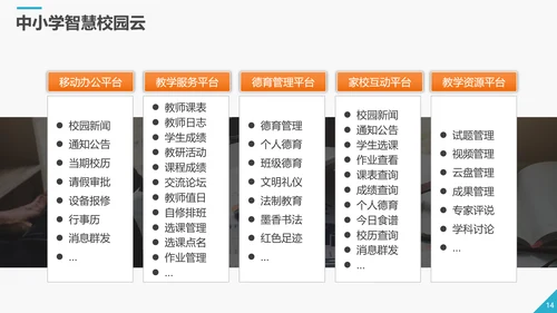 商务智慧校园解决方案PPT模板