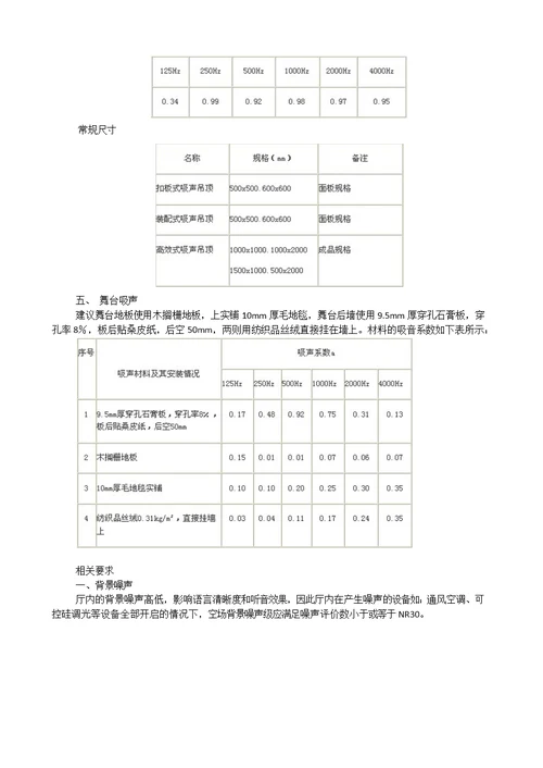 会议室声学设计