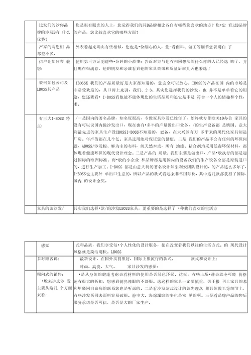 家具销售50个实战话术