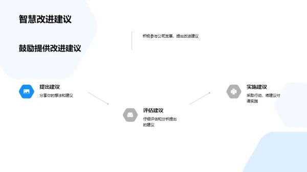 人力资源年度总结