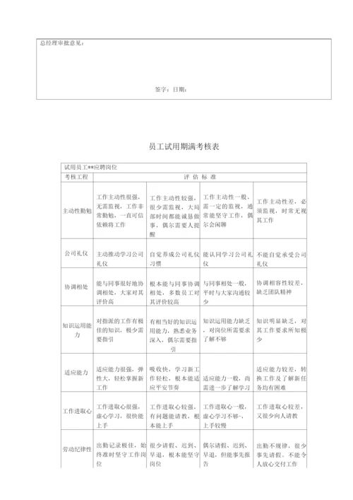 员工招聘管理制度.docx