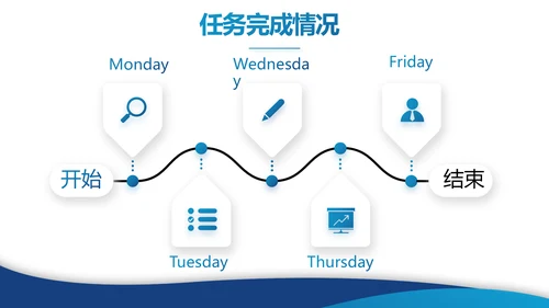 蓝色简约大气创新创业项目商业计划书PPT动态