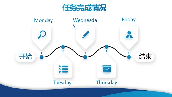 蓝色简约大气创新创业项目商业计划书PPT动态