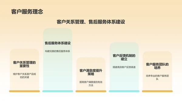 橙色摄影风大学生产品经理职业生涯规划PPT模板