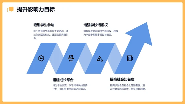 黄色卡通风格学生会会长竞选PPT模板