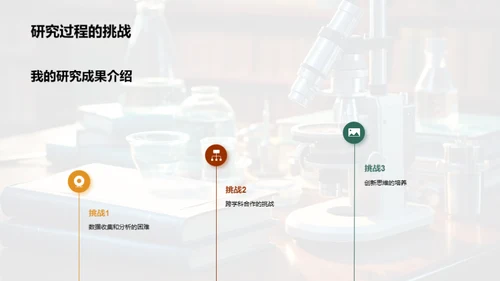 创新之路交叉学科