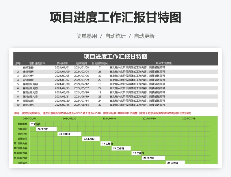 项目进度工作汇报甘特图