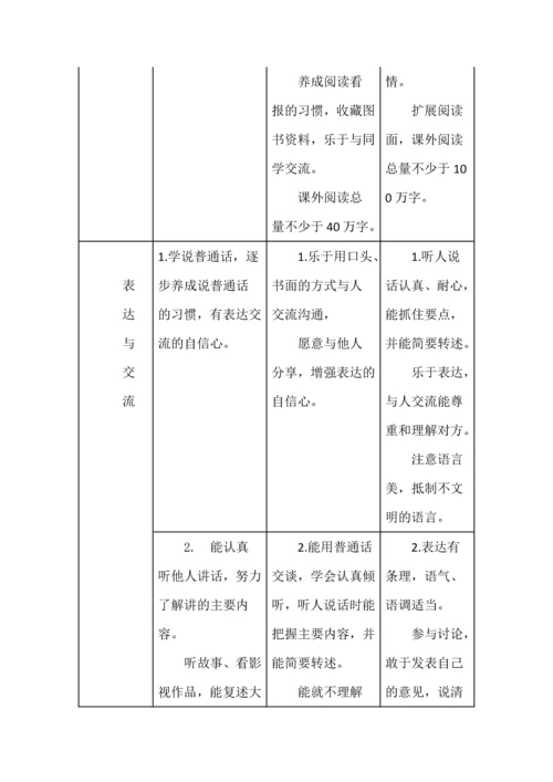 新课标学段目标梳理表.docx