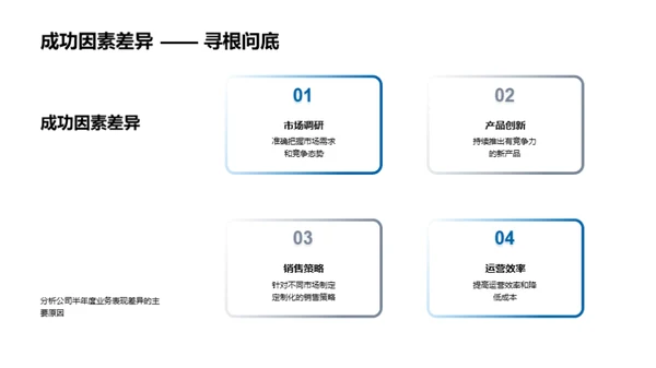 20XX房产市场半年度解析