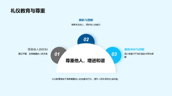 礼仪修养，成才之路