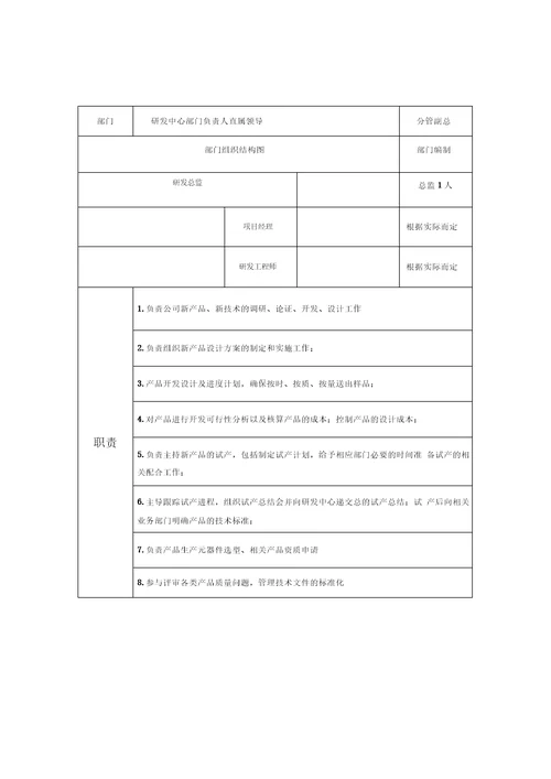 公司架构、部门职责说明