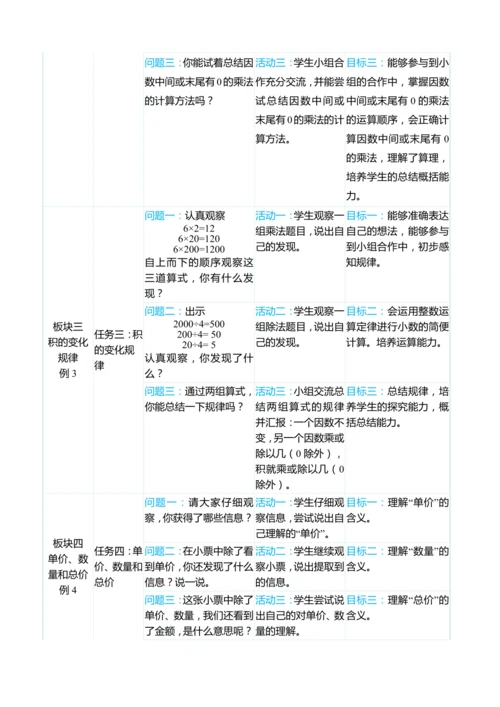 （大单元整体教学）第四单元 三位数乘两位数 单元分析（表格式）教学设计