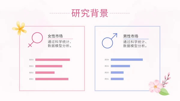 粉色小清新学习汇报ppt模板