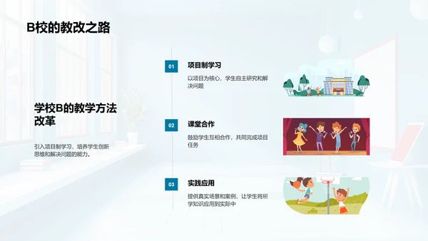 智慧课堂实战分享PPT模板