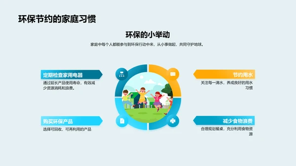 六年级环保知识讲解PPT模板