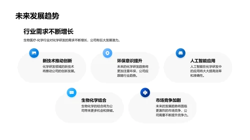 化学研发年度总结PPT模板