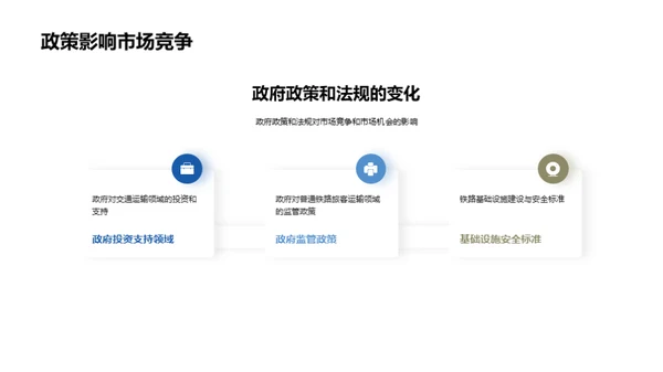 铁路旅运市场全解析