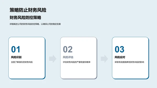 述职财务报告PPT模板