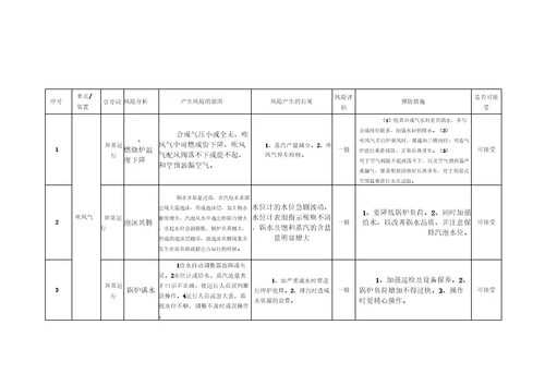 造气车间生产工艺过程风险分析