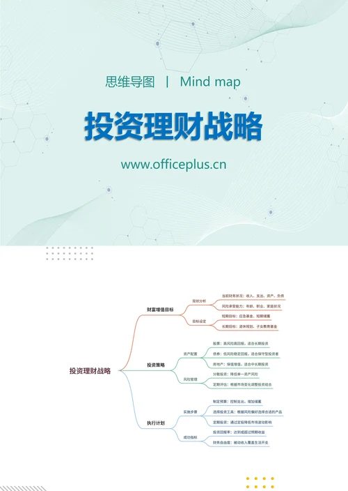 投资理财战略知识分享思维导图