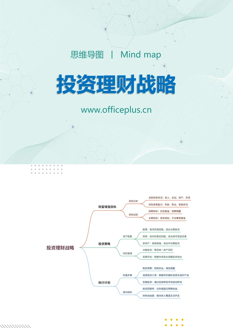 投资理财战略知识分享思维导图