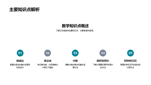 三年级数学成功指南