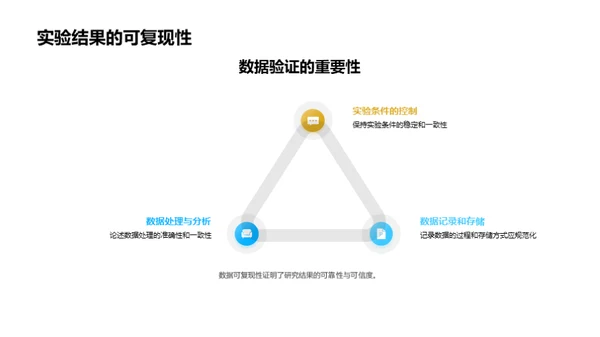 农学研究指导策略