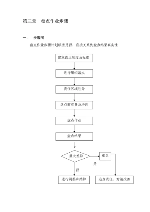 国大商城盘点手册模板.docx